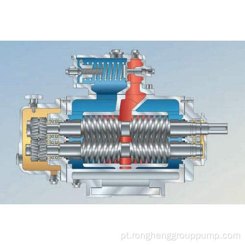 Bomba de parafuso duplo 1400series